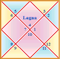 kundali_12rashis-1.gif image