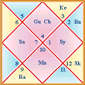kundali_9grah-1.gif image