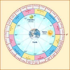 27Nakshatras